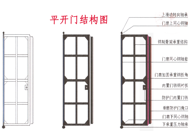 包头铅皮防护门生产厂